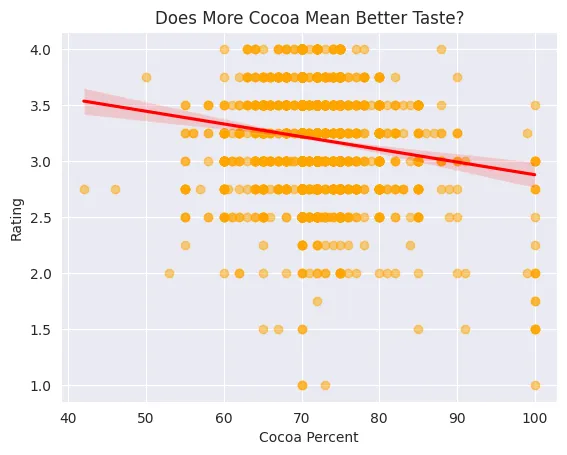 CocoaCode3