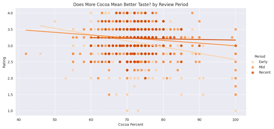 CocoaCode4