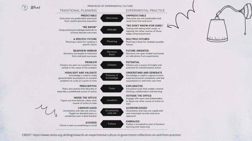 GrowthHackConf_SophiaHuang_Sept2023